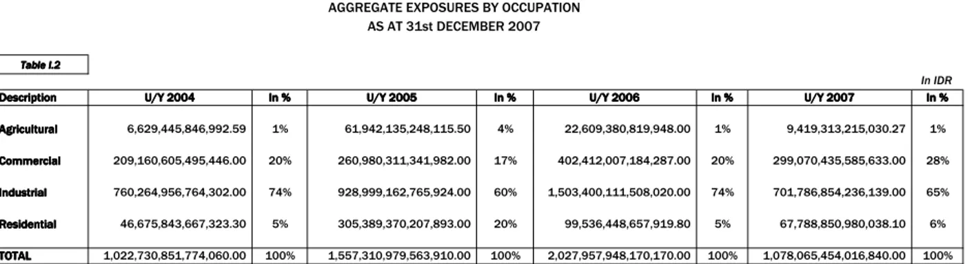 Table I.2Table I.2Table I.2Table I.2 In IDR DescriptionDescriptionDescription