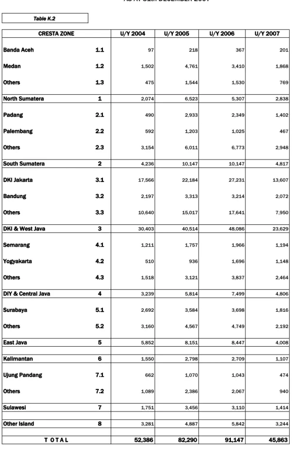 Table K.2Table K.2Table K.2Table K.2 U/Y 2004 U/Y 2004U/Y 2004