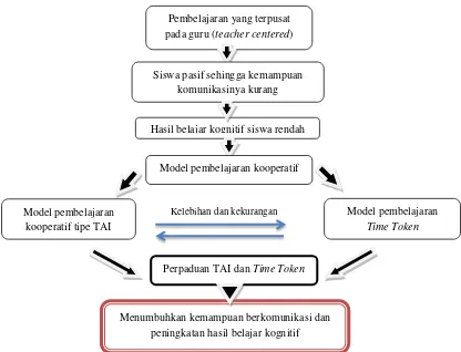 gambar 2.1. 