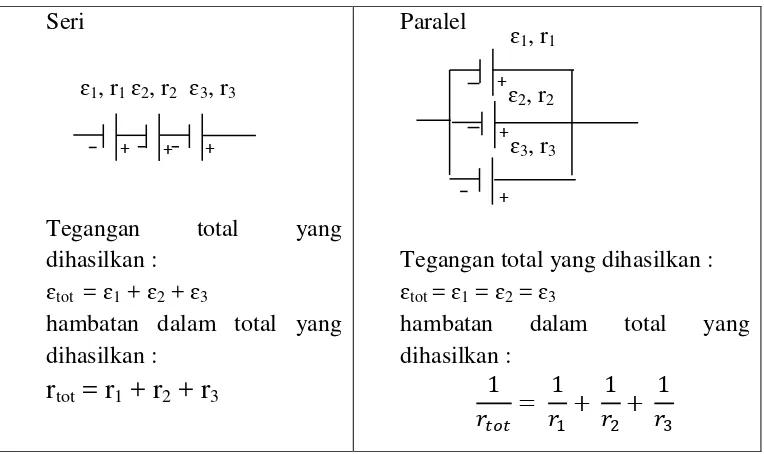 Tabel 2.2 Sumber elemen 