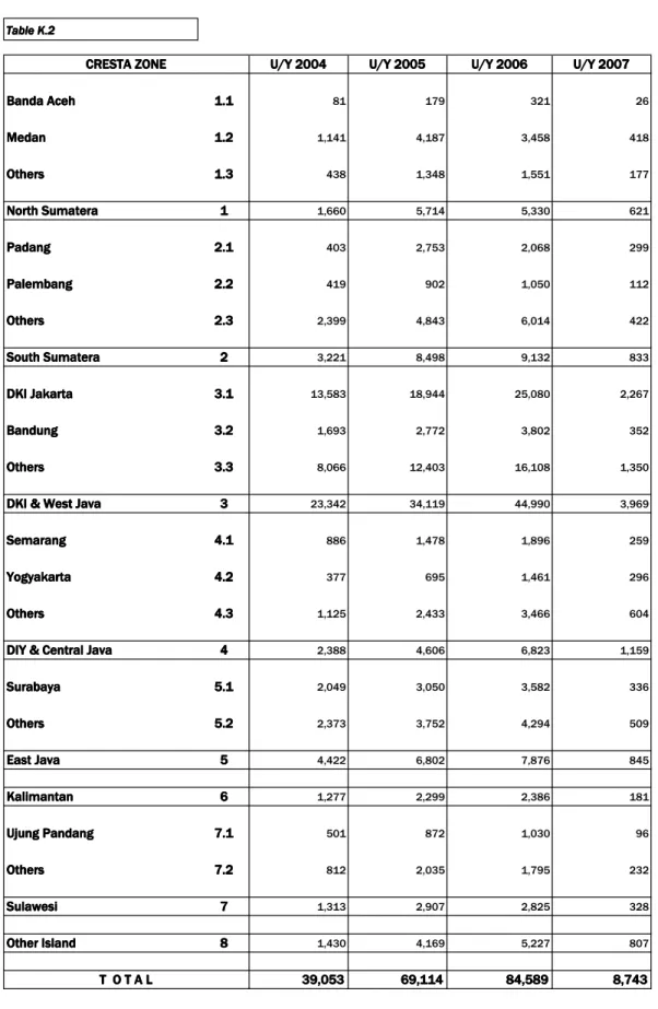 Table K.2Table K.2Table K.2Table K.2 U/Y 2004 U/Y 2004U/Y 2004