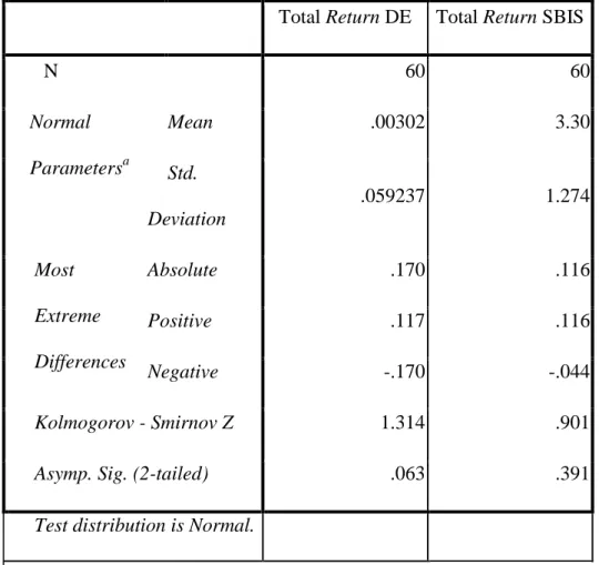Tabel 4.1 Tabel hasil uji asumsi dasar atau uji normalitas  
