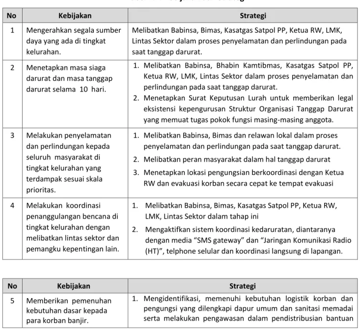 Tabel 4.1. Kebijakan dan Strategi 