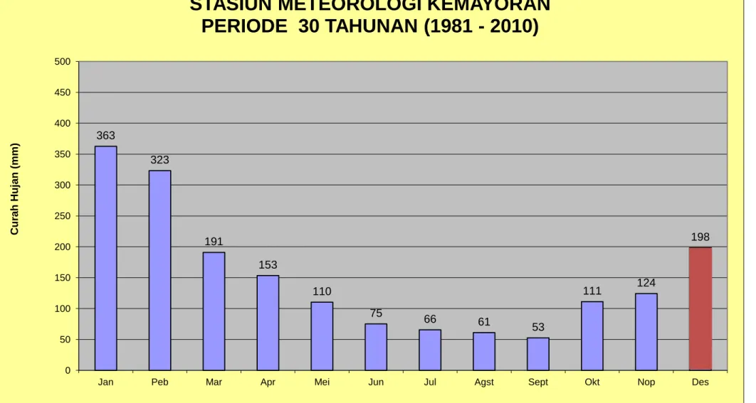 GRAFIK CURAH HUJAN  