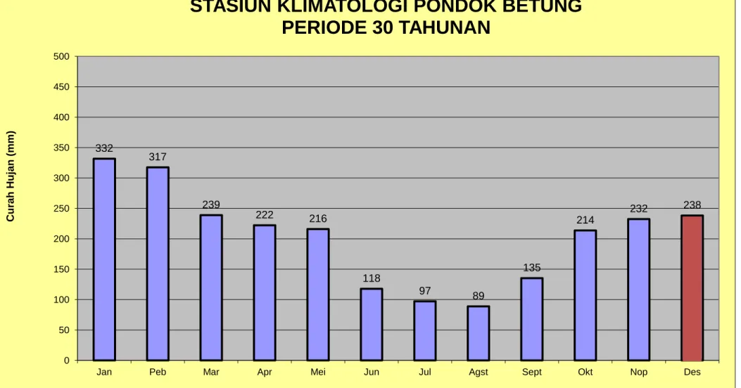 GRAFIK CURAH HUJAN  