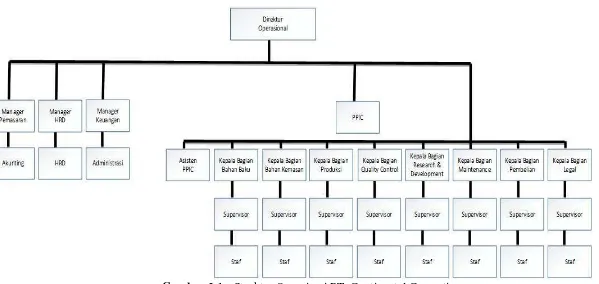 Gambar 2.1. Struktur Organisasi PT. Continental Cosmetics. 