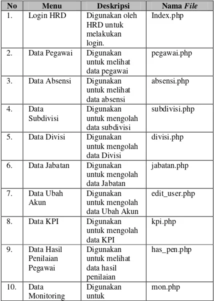 Tabel 6. Implementasi Antarmuka HRD 