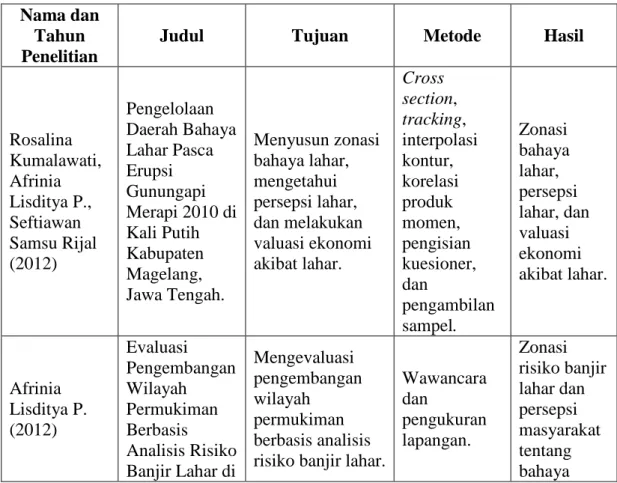 Tabel 1.1. Telaah Penelitian Sebelumnya  Nama dan 