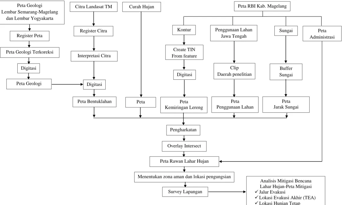 Diagram Alir 
