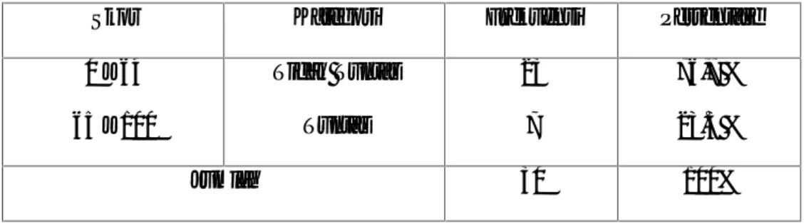 Tabel 5. Deskripsi ketuntasan belajar siswa kelas IV SDI. Biringkaloro’ Siklus I