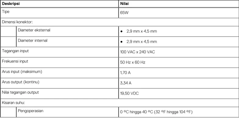 Tabel berikut mencantumkan spesifikasi panel sentuh Vostro 15 3515 Anda.