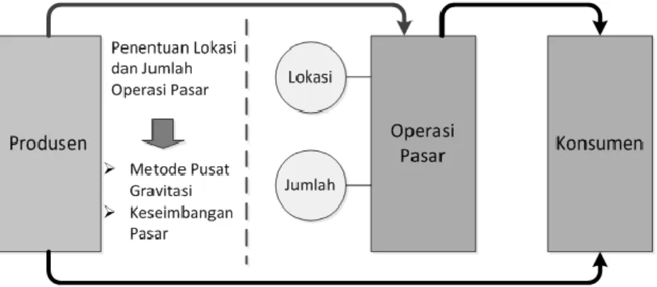 Gambar 2. Metode penelitian 