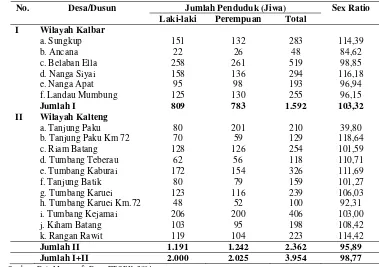 Tabel 3. Jumlah penduduk berdasarkan jenis kelamin di areal konsesi PT SBK Unit Seruyan 