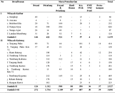 Tabel 4. Jumlah penduduk berdasarkan mata pencaharian di areal konsesi PT. SBK Kalteng