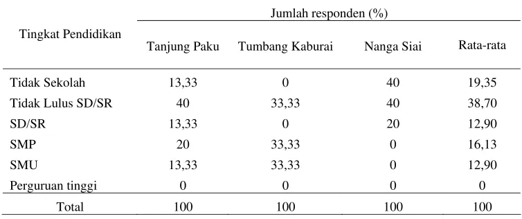Tabel 8. 