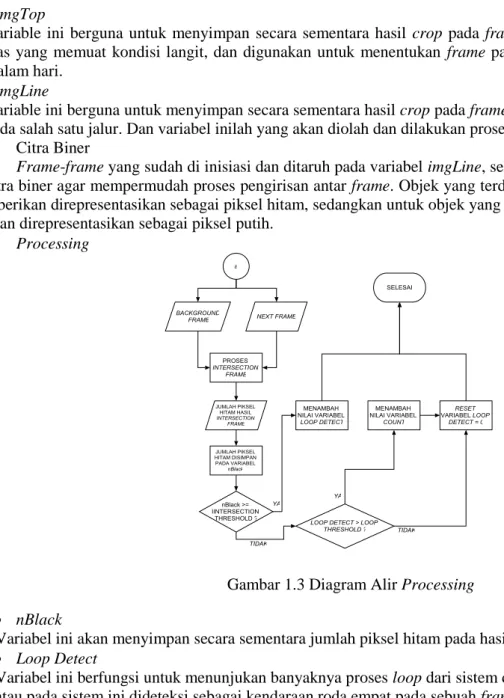 Gambar 1.3 Diagram Alir Processing 