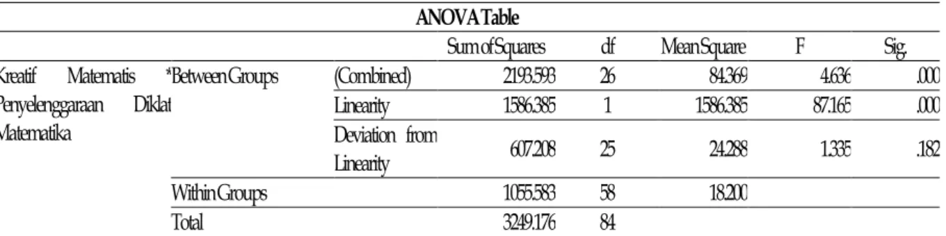Tabel 1 Uji Normalitas  One-Sample Kolmogorov-Smirnov Test 
