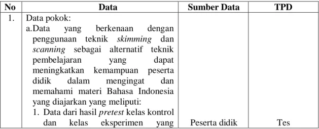 Tabel 3.3 Matriks Data, Sumber Data, dan Teknik Pengumpulan Data 