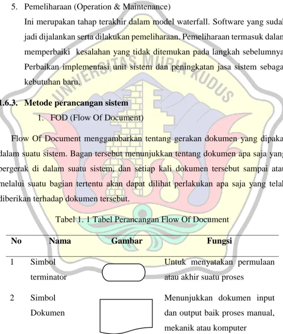 Tabel 1. 1 Tabel Perancangan Flow Of Document 