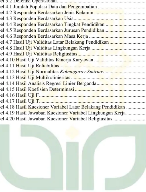 Tabel 1.1 Jumlah Perbankan Syariah ..............................................................