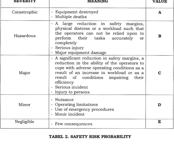TABEL  1. SAFETY RISK SEVERITY