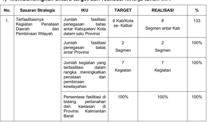 Tabel 12 Capaian Kinerja Sasaran Strategis 1  1)  Membandingkan antara target dan realisasi kinerja tahun ini :  