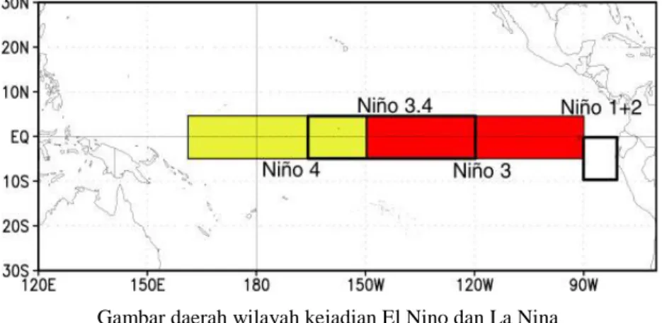 Tabel 1.Nilai IOD Periode Mingguan September 2016 (Sumber http://www.bom.gov.au/climate/iod.txt) 