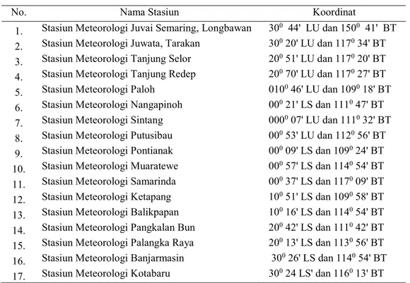 Tabel 1. Lokasi 17 stasiun Meteorologi di Pulau Kalimantan yang digunakan dalam Penelitian 