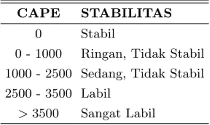 Tabel 4: Indeks SSI SS Identifications