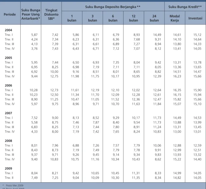 Tabel Statistik