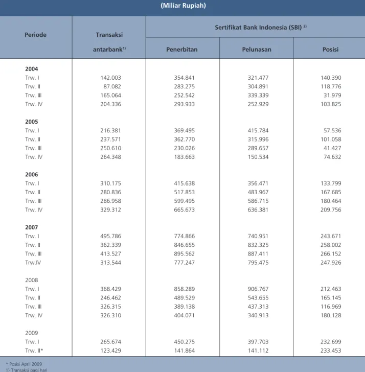 Tabel Statistik