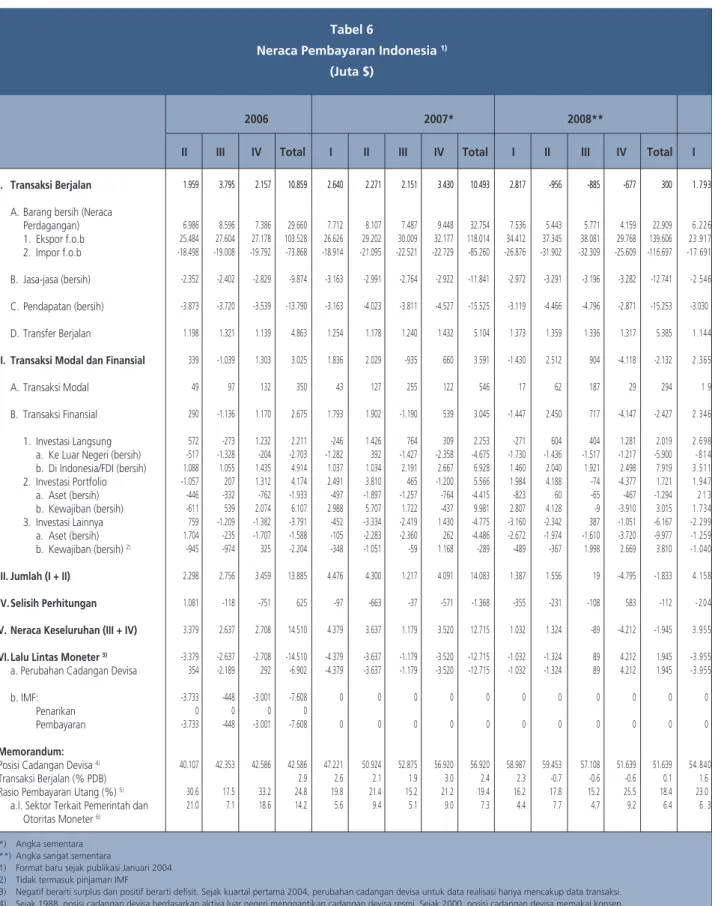 Tabel Statistik