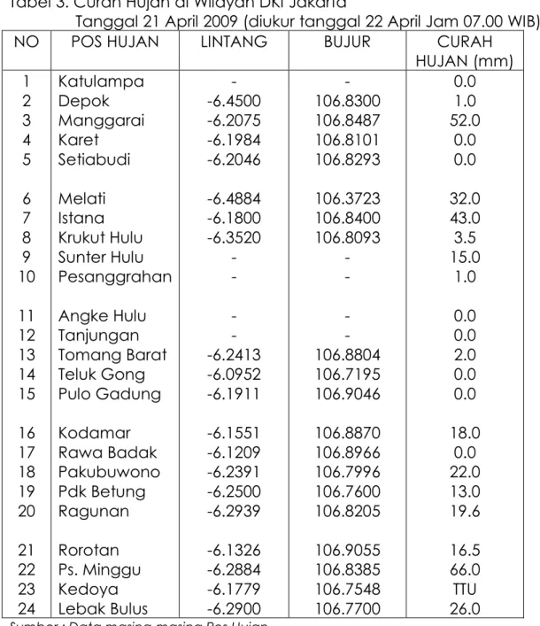 Tabel 3. Curah Hujan di Wilayah DKI Jakarta  