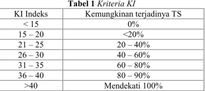 Tabel 1 Kriteria KI
