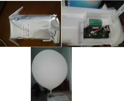 Gambar 2.1 Radiosonde 