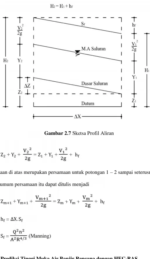 Gambar 2.7 Sketsa Profil Aliran