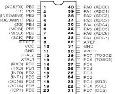Gambar 2.4 Pin ATMega8535 2.6.3 Peta Memori