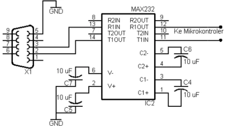 Gambar 2.7 Rangkaian RS 232.