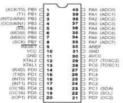 Gambar 2.4 Pin ATMega8535 