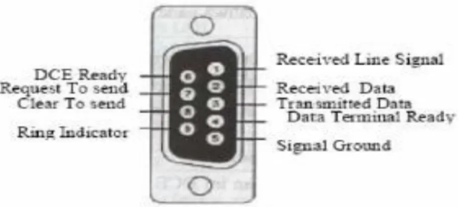 Gambar 2.6  RS232 DB9 