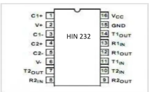 Gambar 2.8 IC HIN 232 