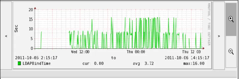 Gambar 1.4 Monitored File System (Threshold Exceeded) 