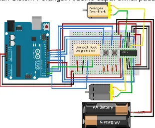 Gambar 2. Rancangan Sistem Perangkat Arduino 