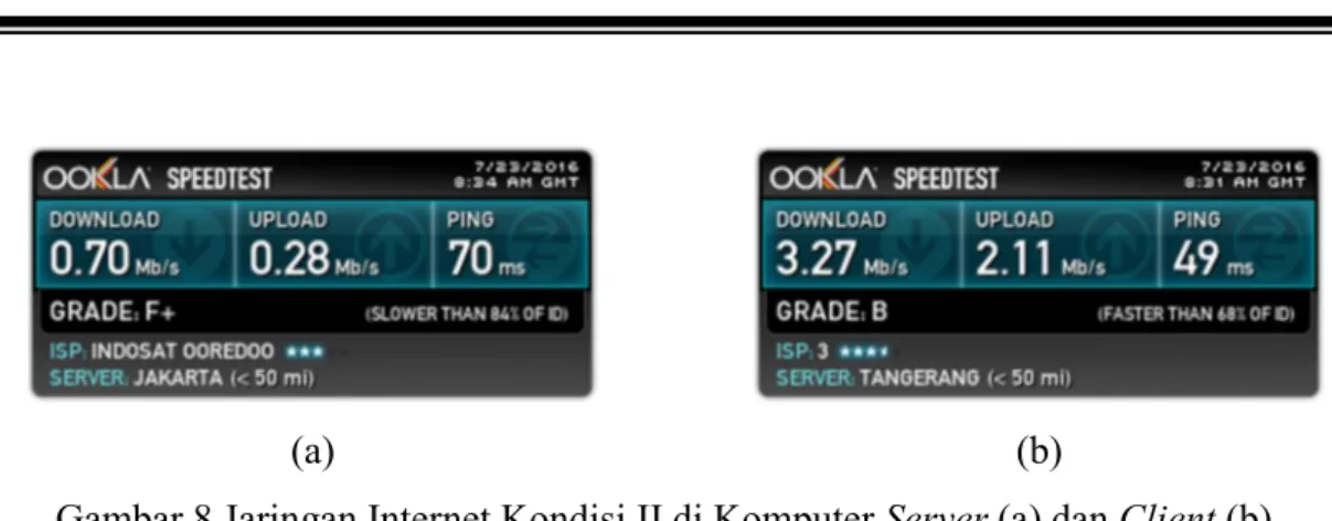 Gambar 8 Jaringan Internet Kondisi II di Komputer Server (a) dan Client (b) 