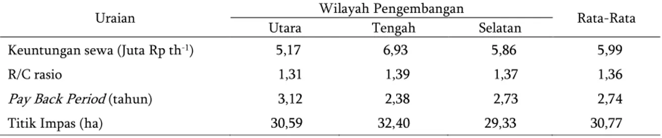 Tabel 2. Tingkat partisipasi rumah tangga pengguna  traktor roda-2 di Jawa Barat 