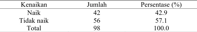 Tabel 4. Pekerjaan Ibu dan Partisipasi Ke Posyandu 