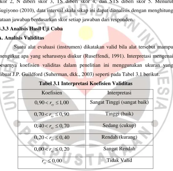 Tabel 3.1 Interpretasi Koefisien Validitas 