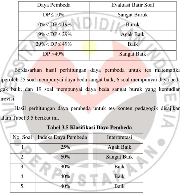 Tabel 3.4 Klasifikasi Daya Pembeda 