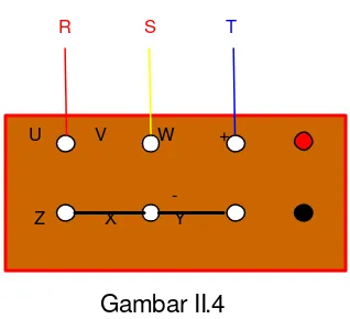 Gambar II.4Hubungan klem generator sinkron 3 phasa hubungan Y