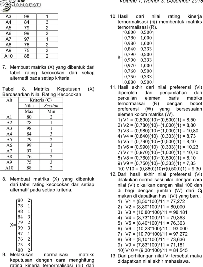 Tabel  8.  Matriks  Keputusan  (X)  Berdasarkan Nilai Rating Kecocokan 